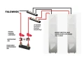 BREEZE Connector voor energieopslag 200A CONNECT BOX GPV-402-07 (4)